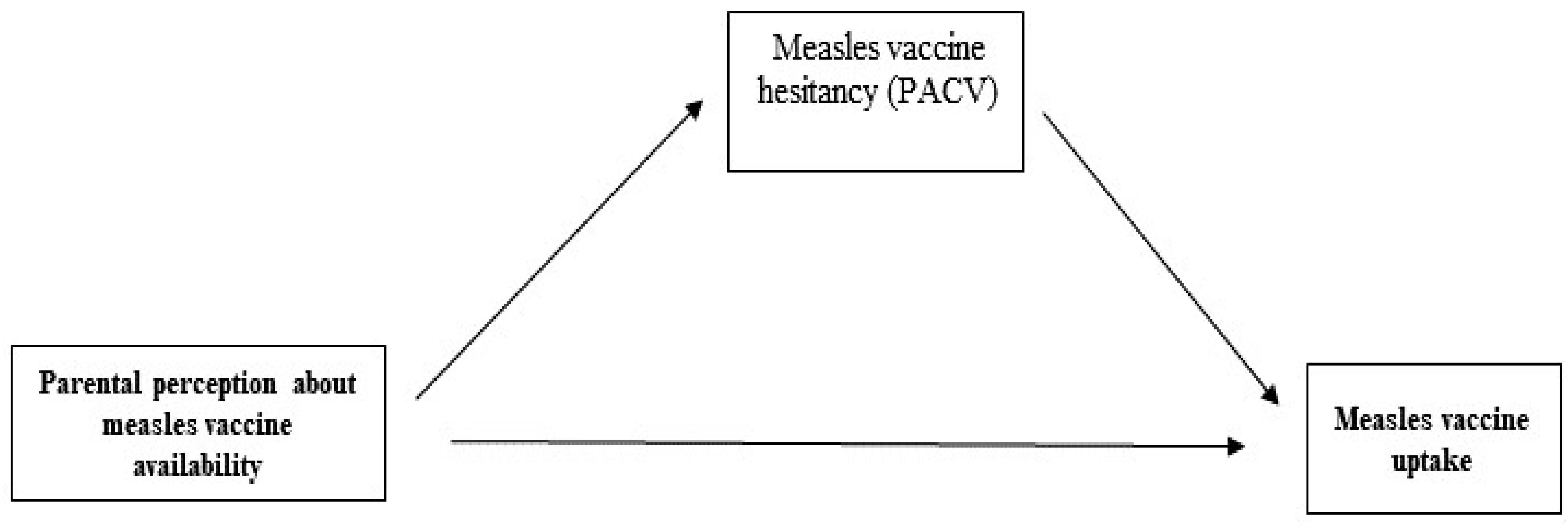 Vaccines 10 01674 g001