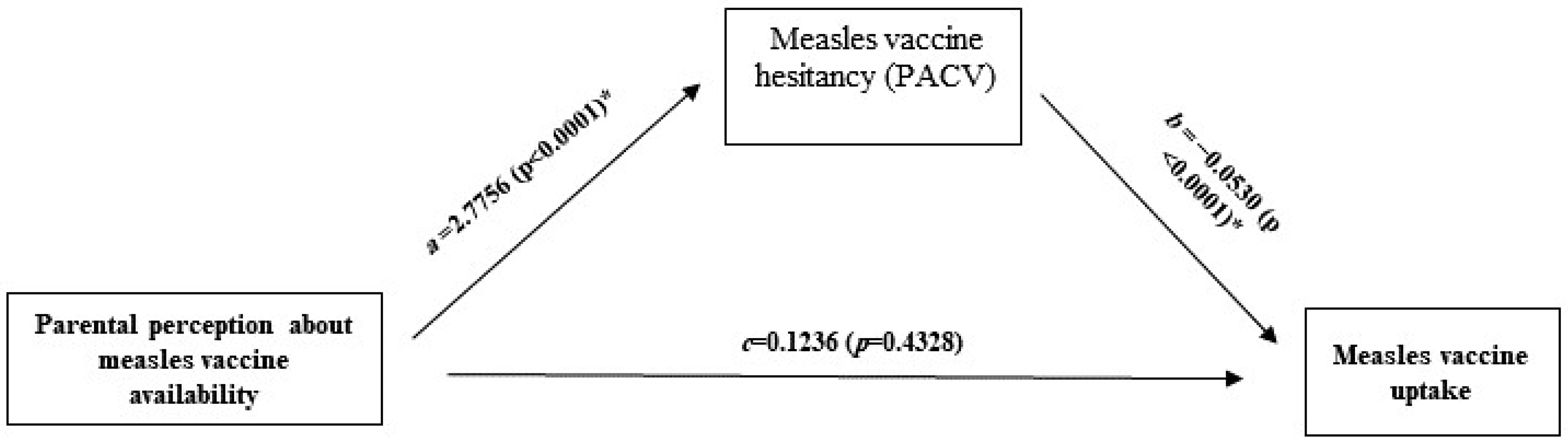 Vaccines 10 01674 g002