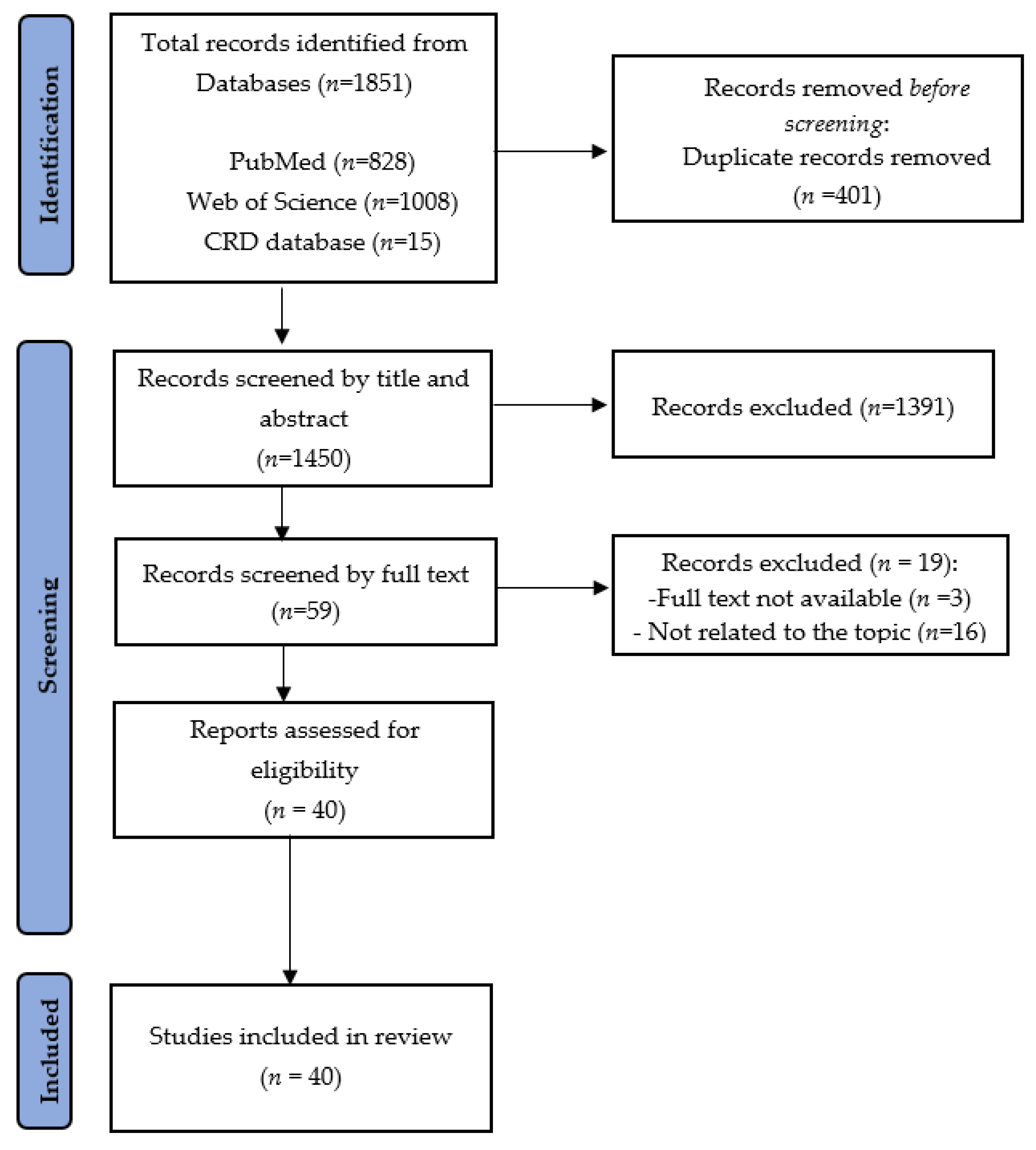 Vaccines 10 01675 g001