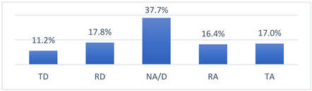 Vaccines 10 01676 i001