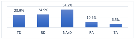 Vaccines 10 01676 i002