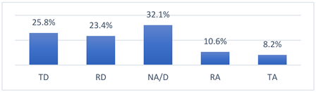 Vaccines 10 01676 i003