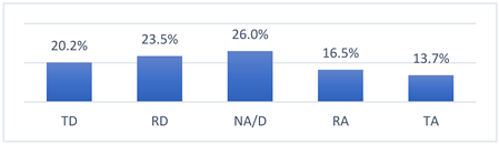 Vaccines 10 01676 i004