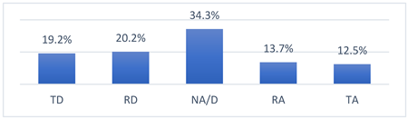 Vaccines 10 01676 i005