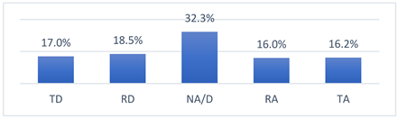 Vaccines 10 01676 i006