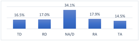 Vaccines 10 01676 i007