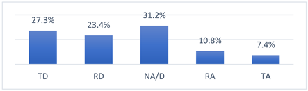 Vaccines 10 01676 i008