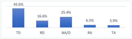 Vaccines 10 01676 i009