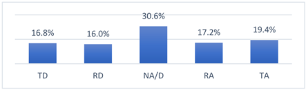 Vaccines 10 01676 i010