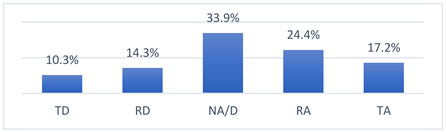 Vaccines 10 01676 i012