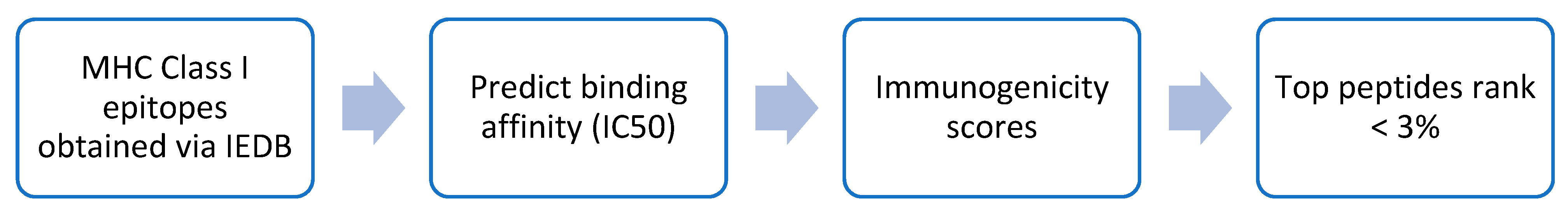 Vaccines 10 01678 g001