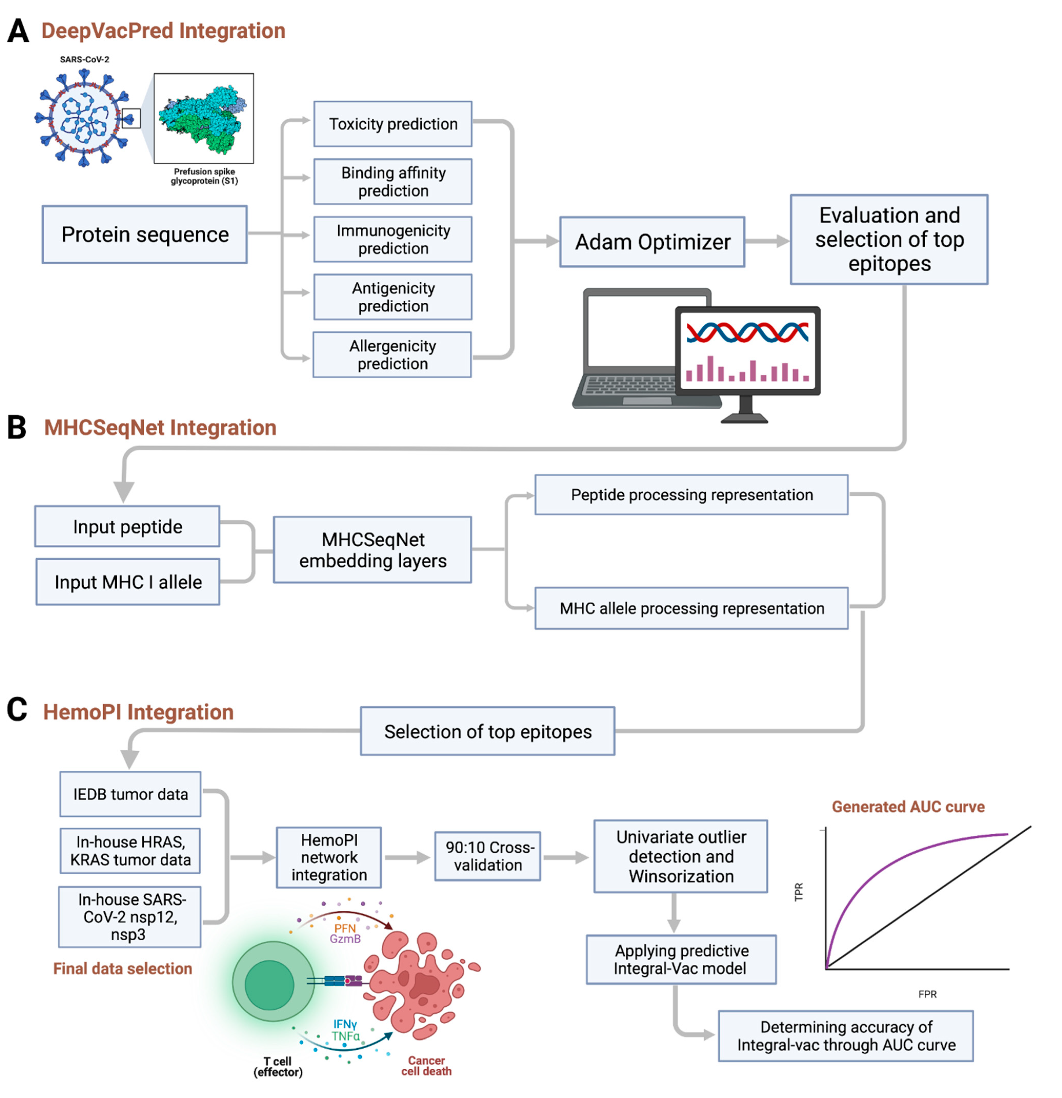 Vaccines 10 01678 g006