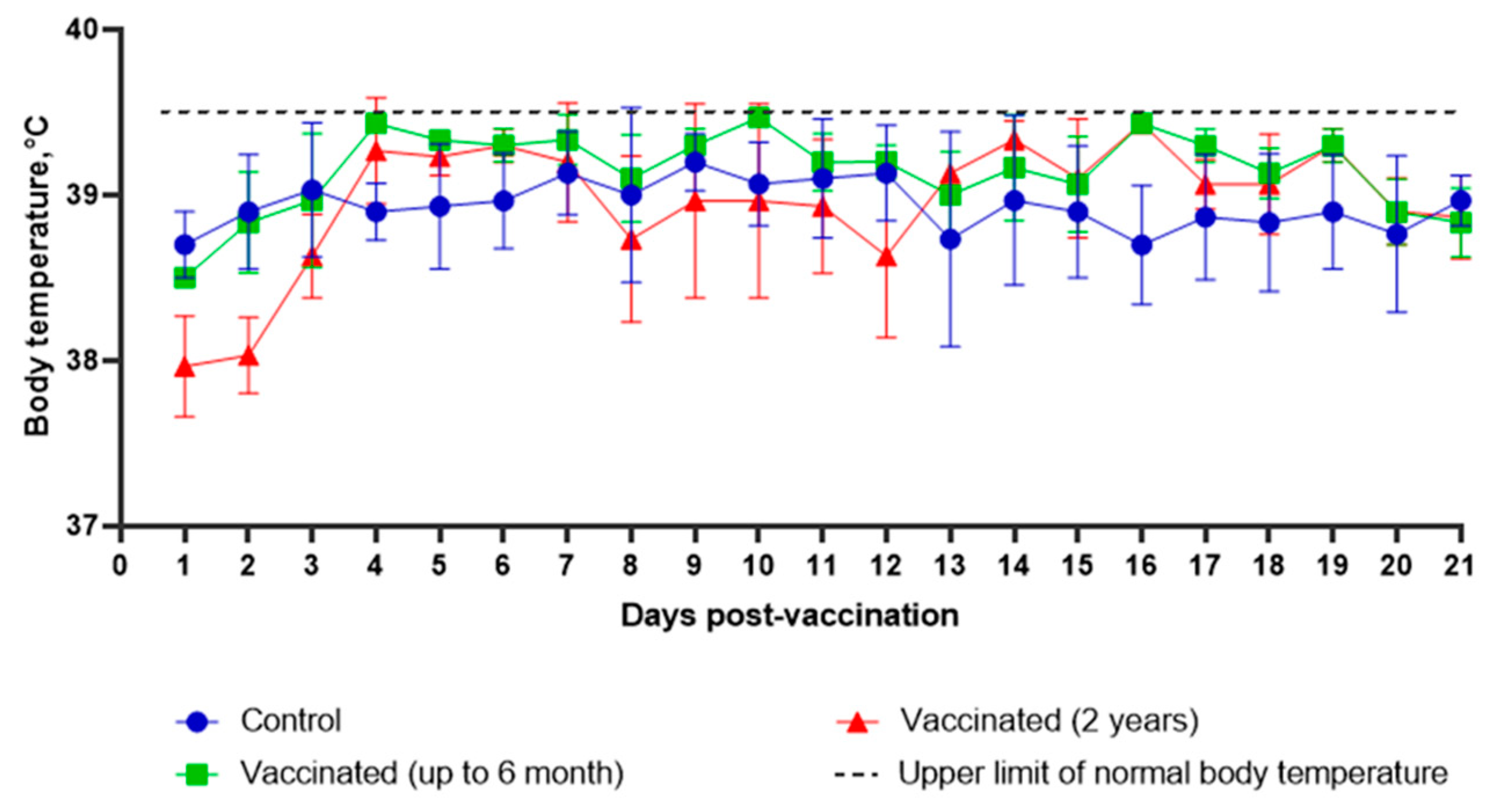 Vaccines 10 01705 g003