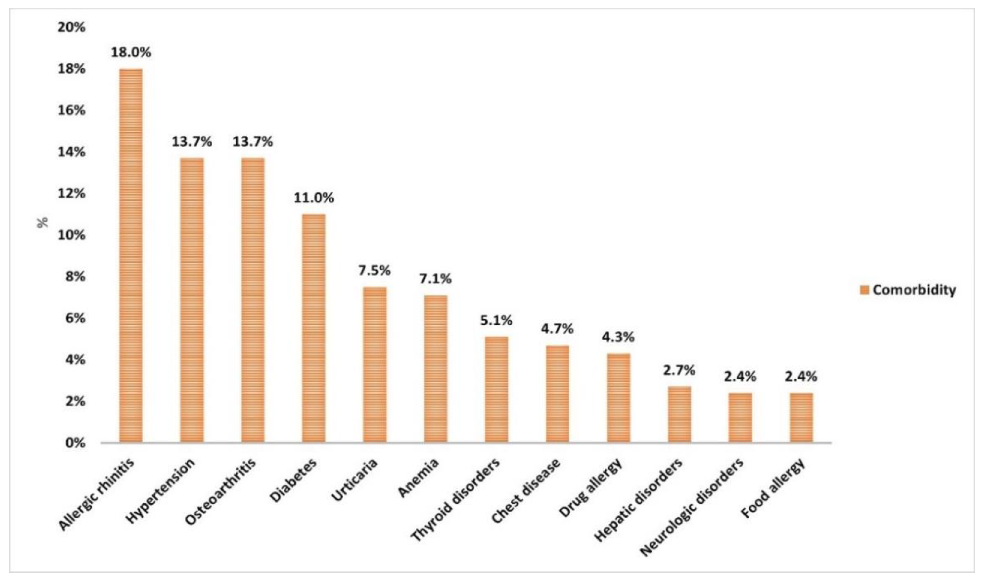Vaccines 10 01706 g002