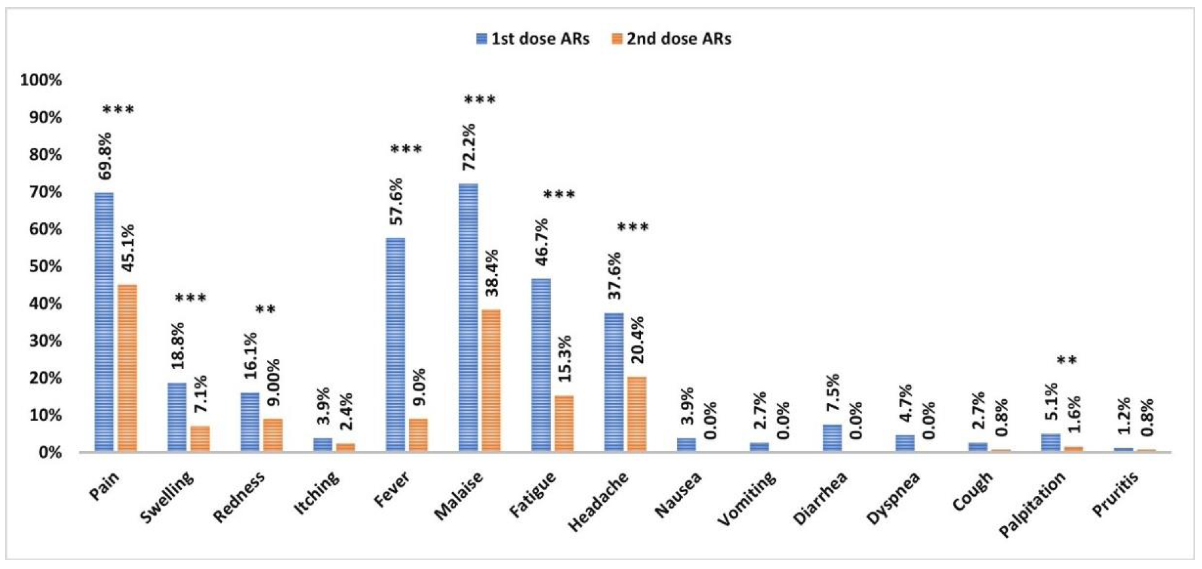 Vaccines 10 01706 g003