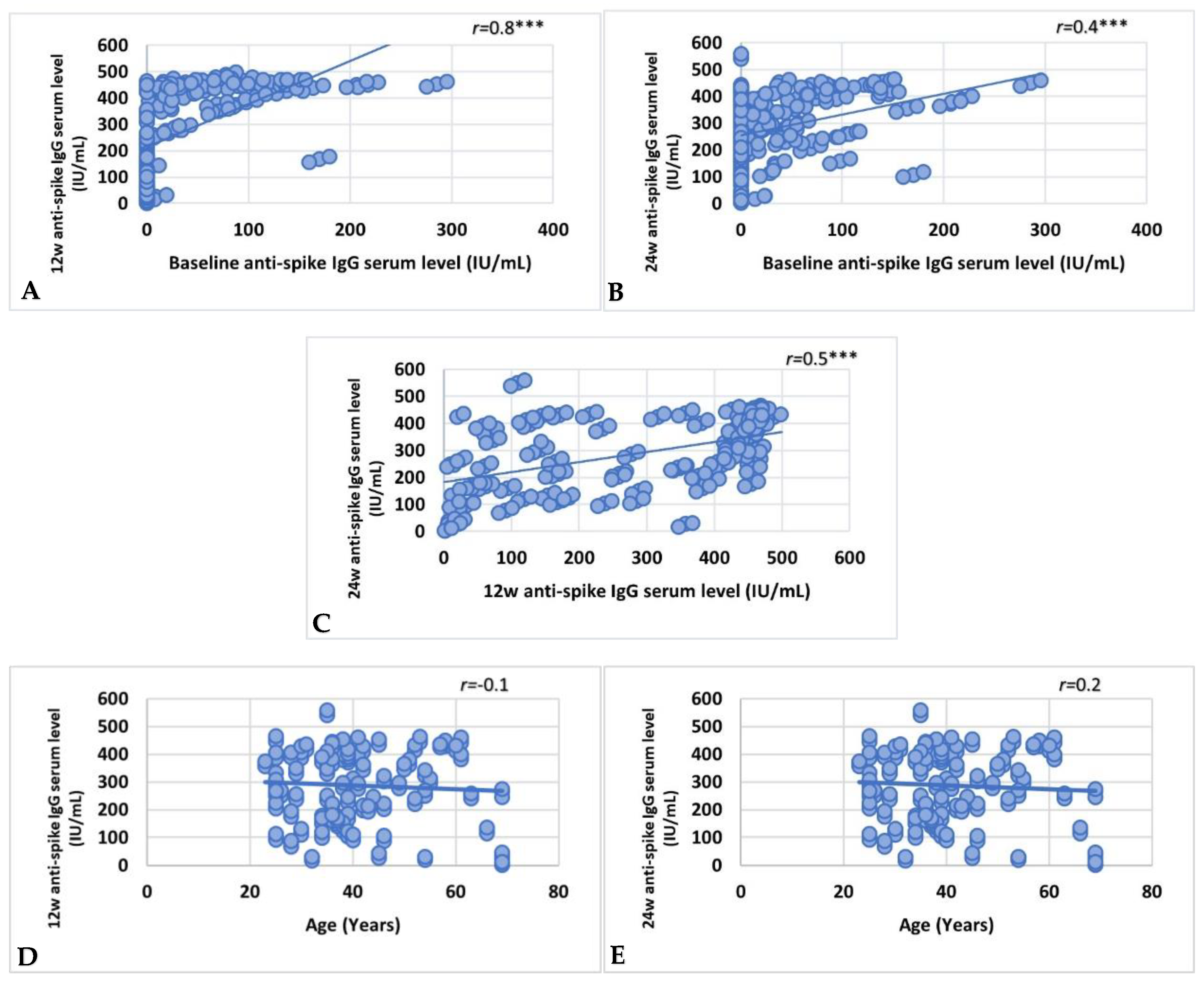 Vaccines 10 01706 g005