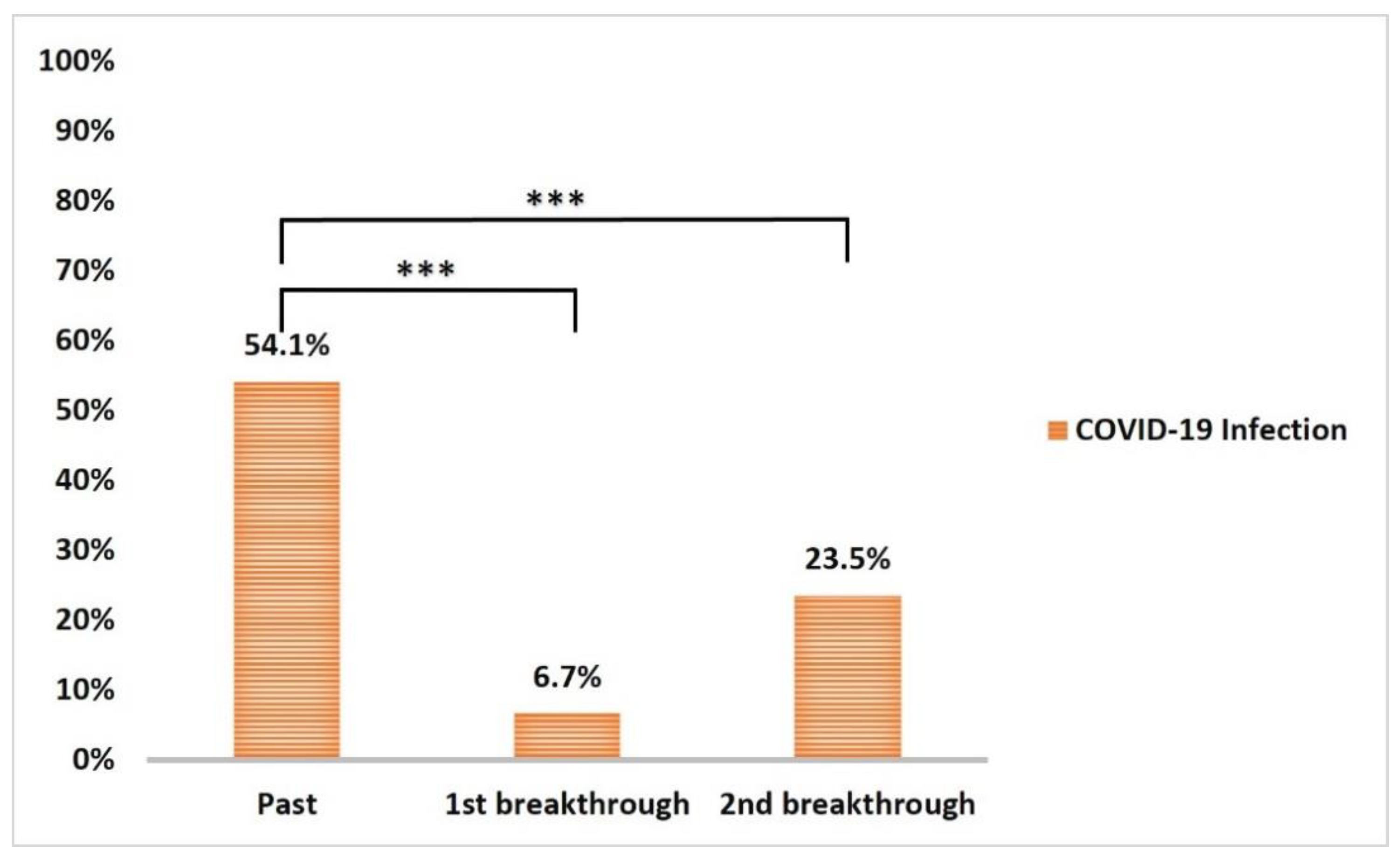 Vaccines 10 01706 g007