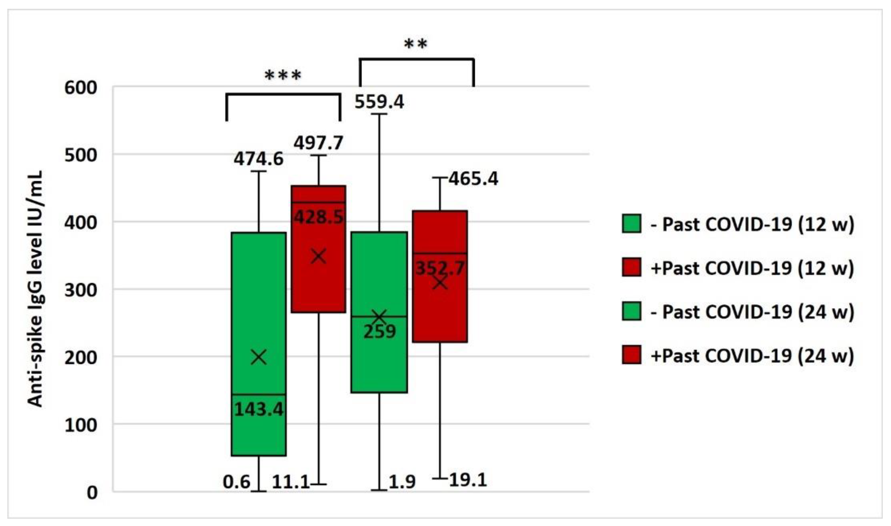Vaccines 10 01706 g009