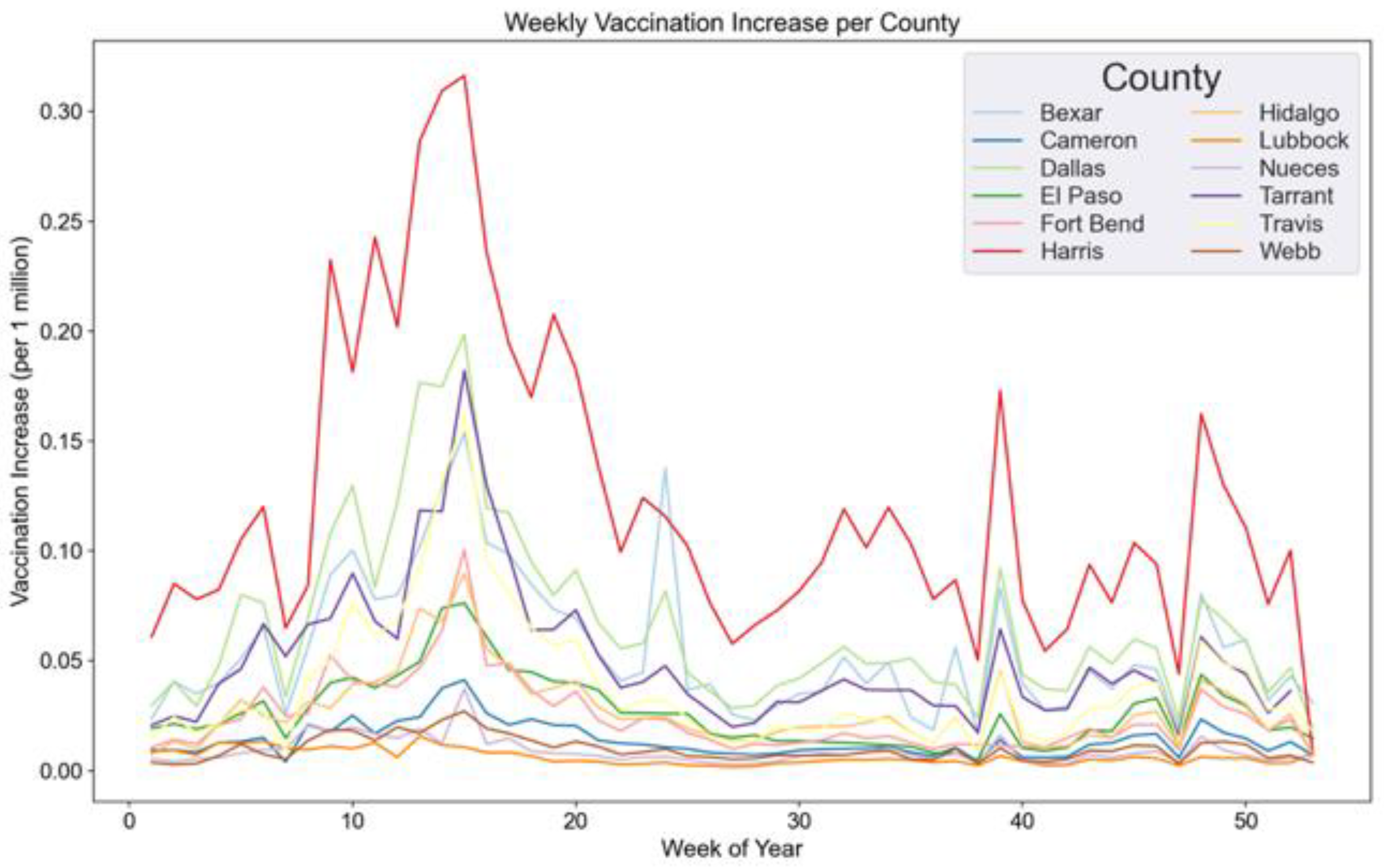 Vaccines 10 01713 g004
