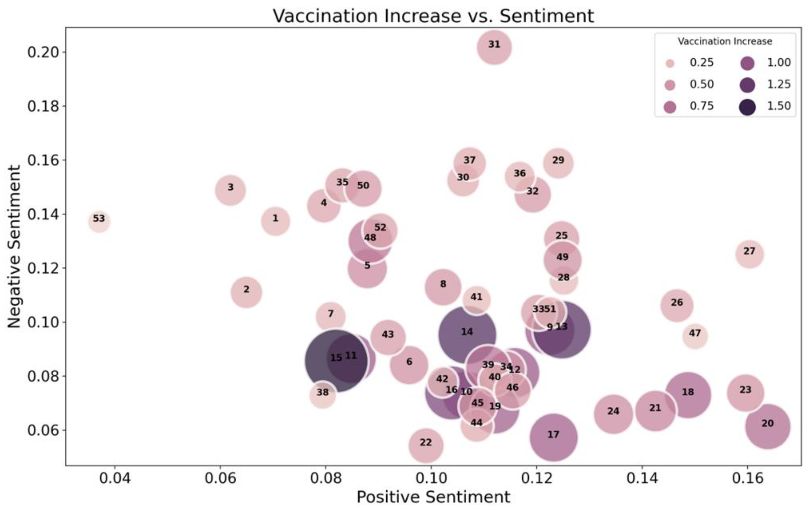 Vaccines 10 01713 g005