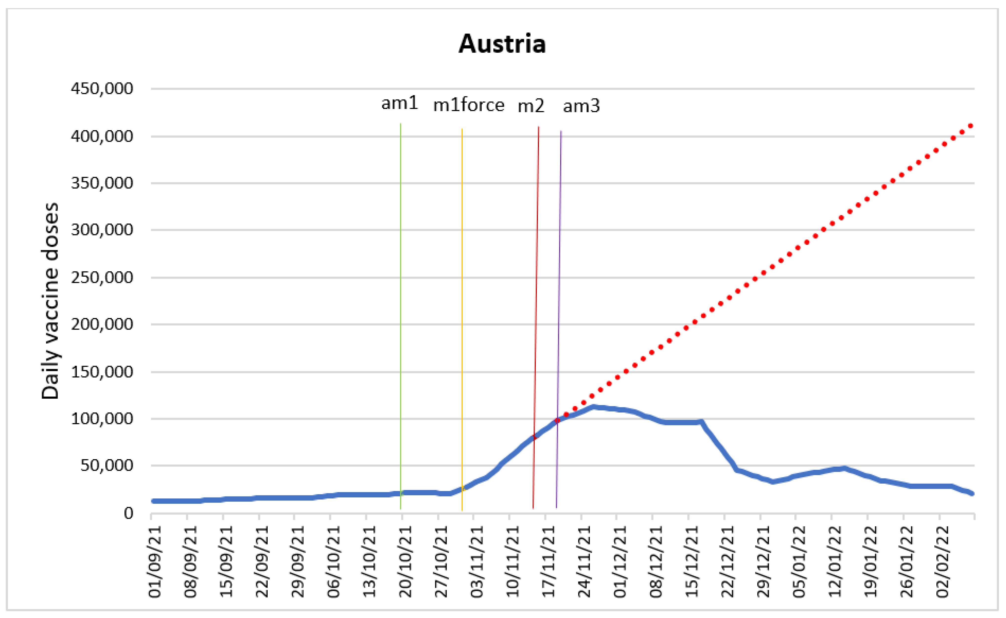 Vaccines 10 01714 g001
