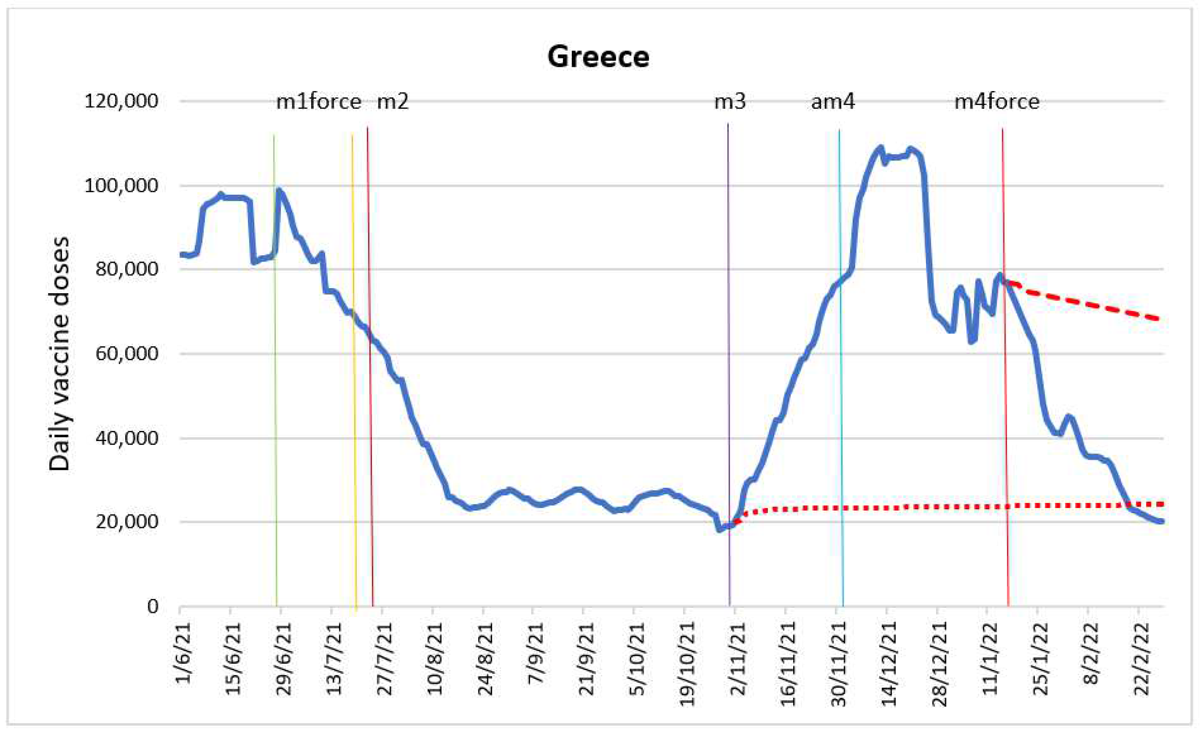 Vaccines 10 01714 g002