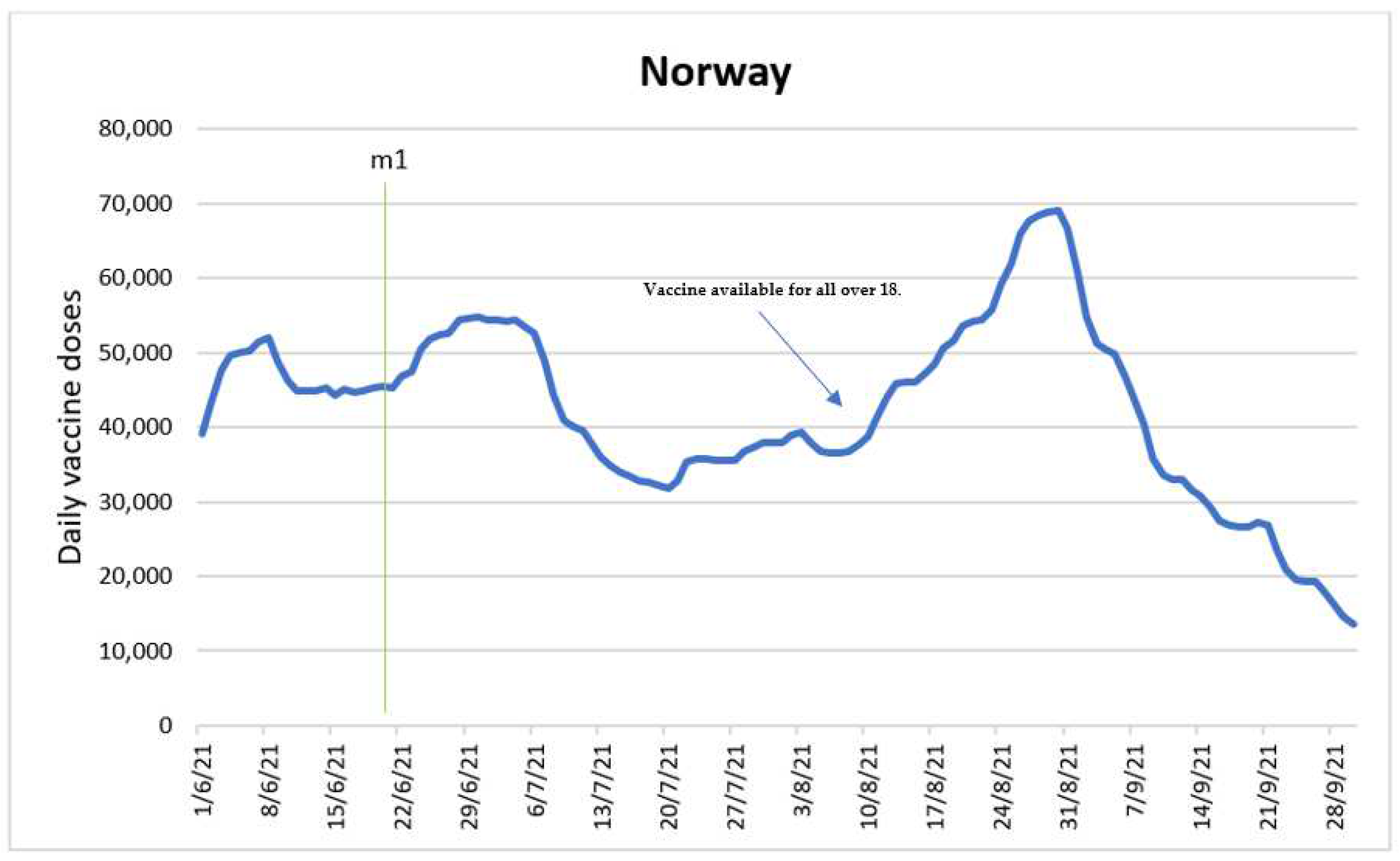 Vaccines 10 01714 g004