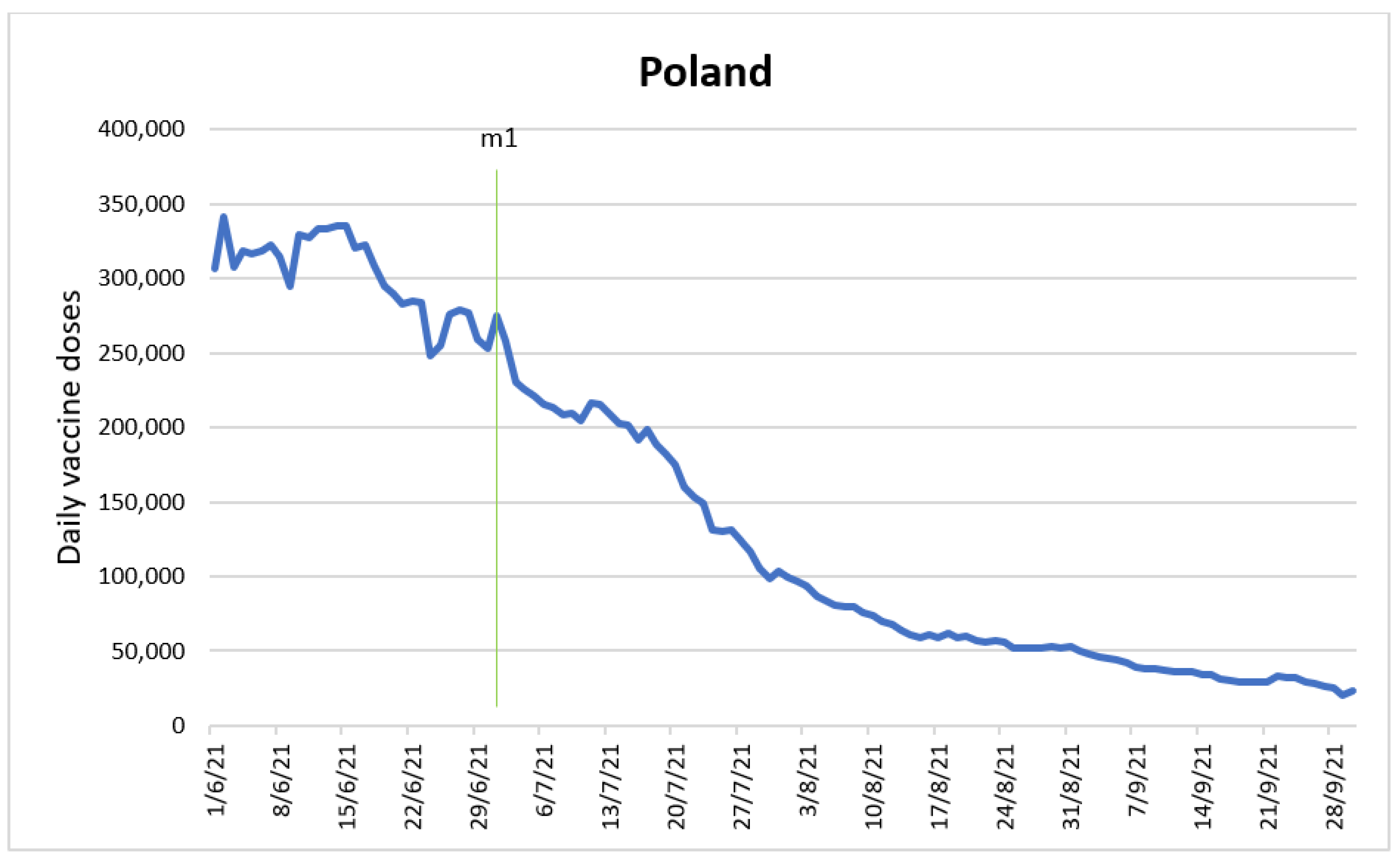 Vaccines 10 01714 g005