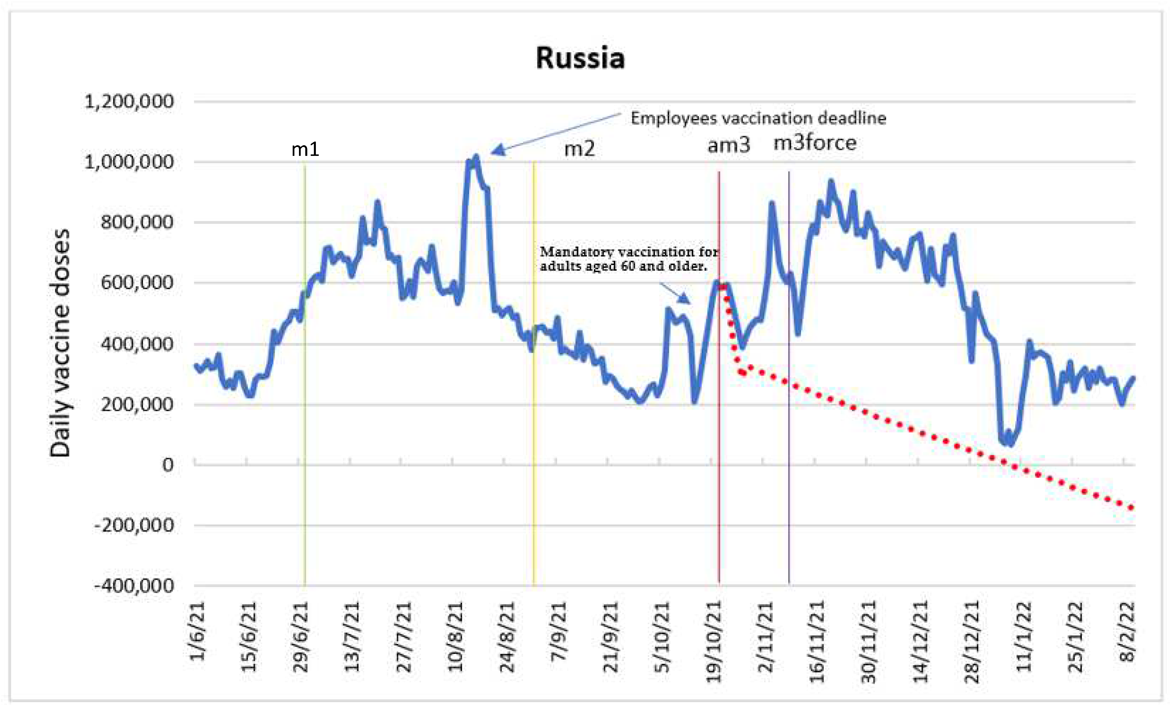 Vaccines 10 01714 g006