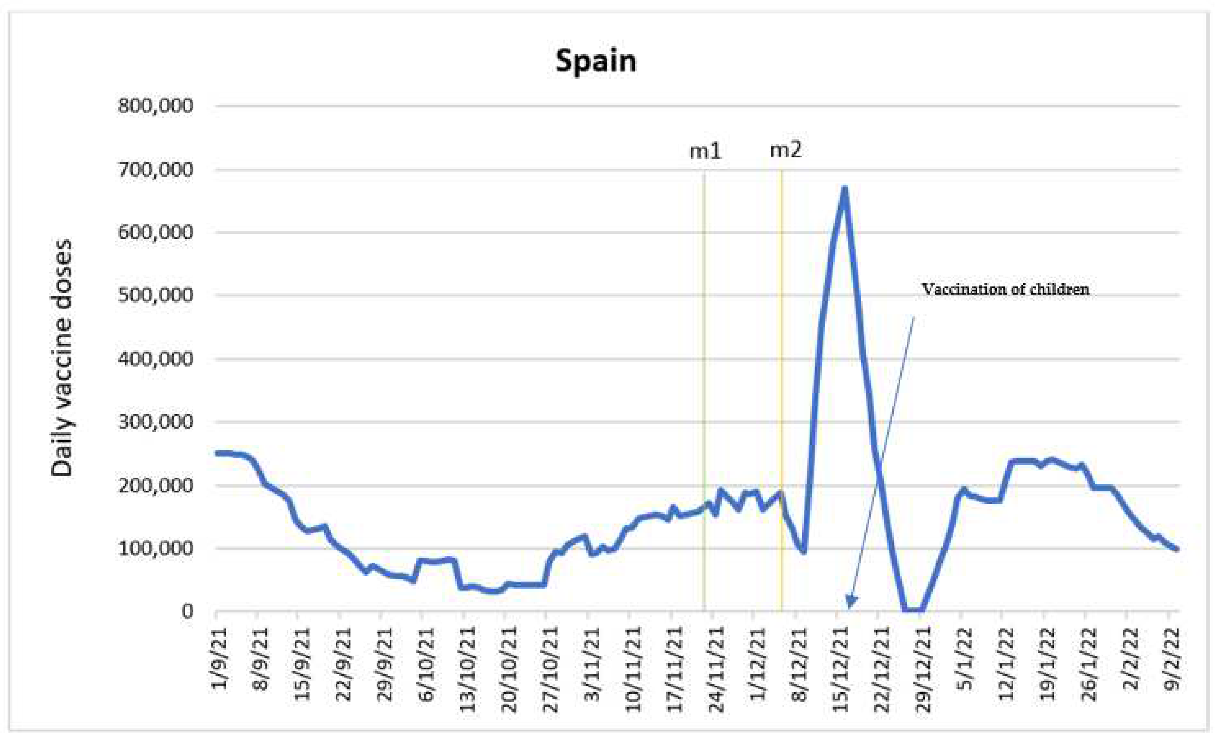 Vaccines 10 01714 g007