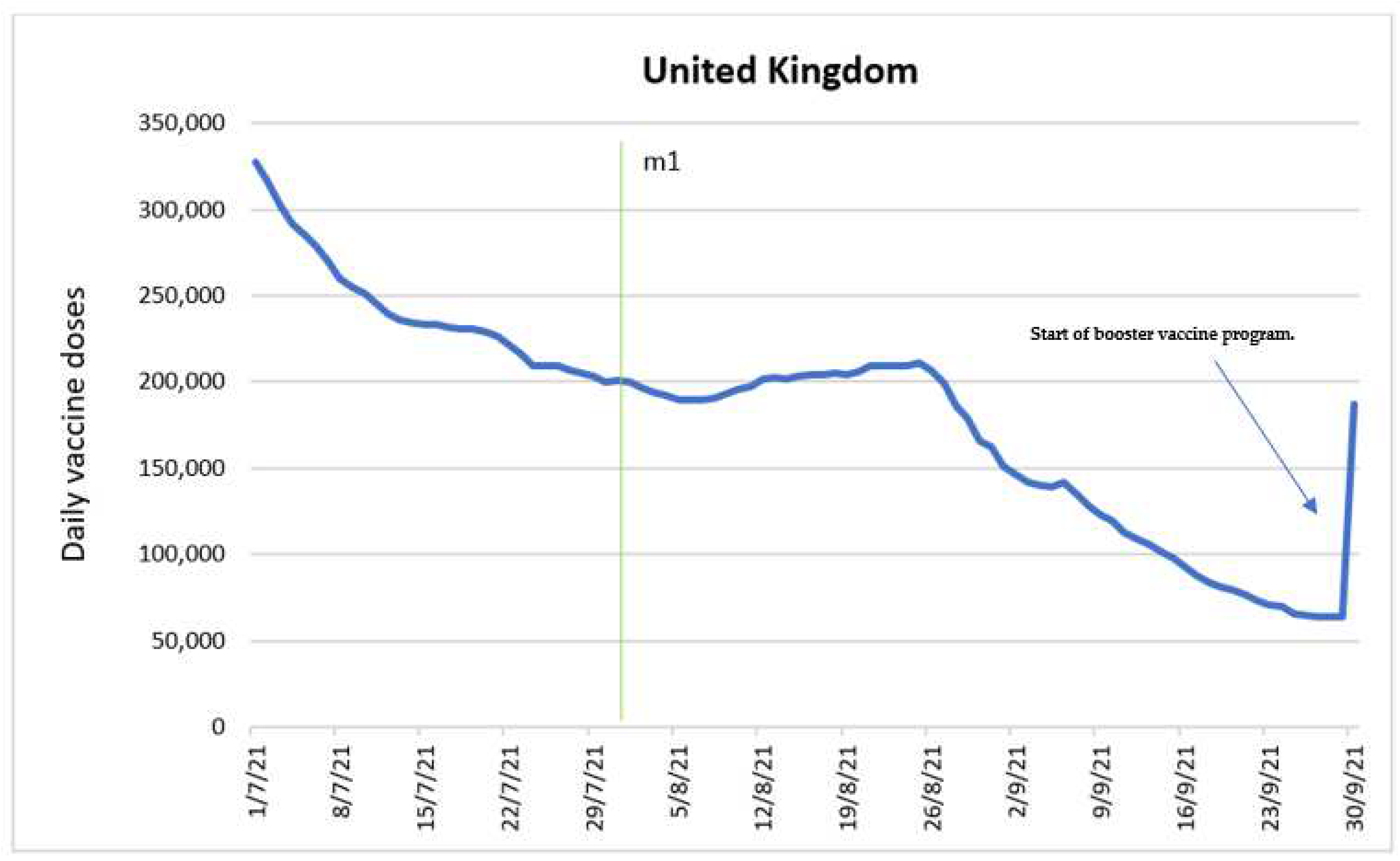 Vaccines 10 01714 g008