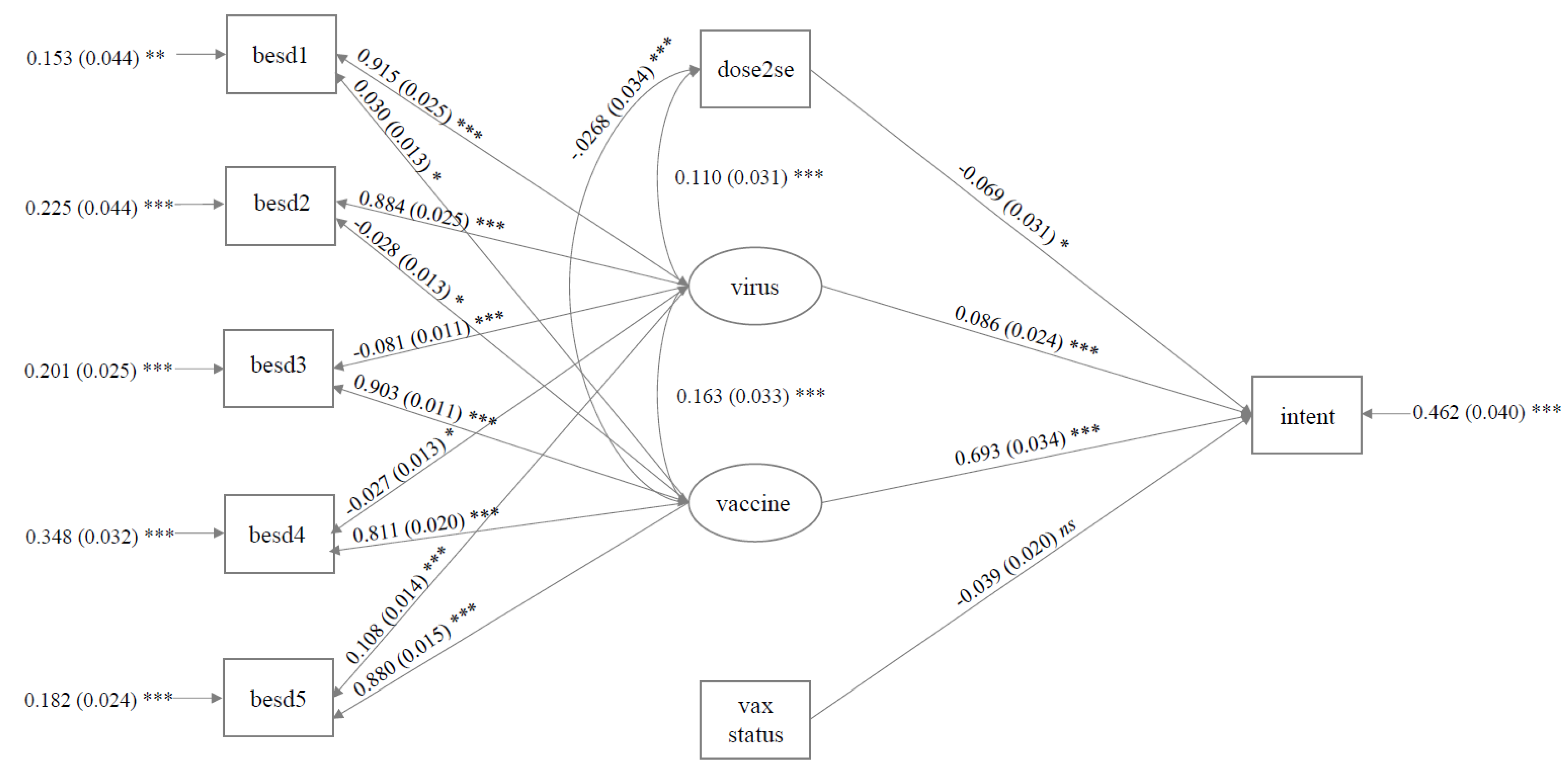 Vaccines 10 01730 g002