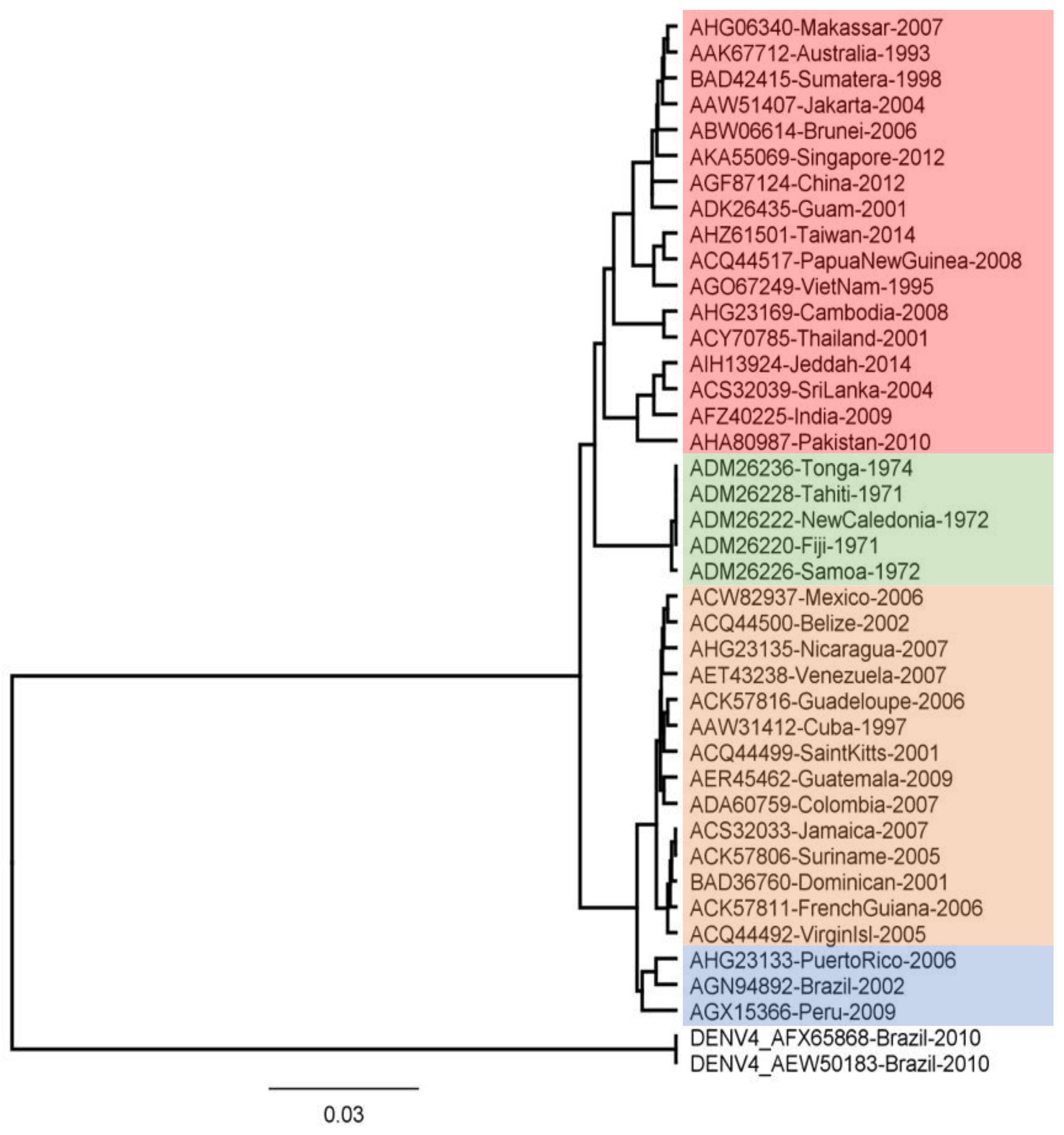 Vaccines 10 01734 g001