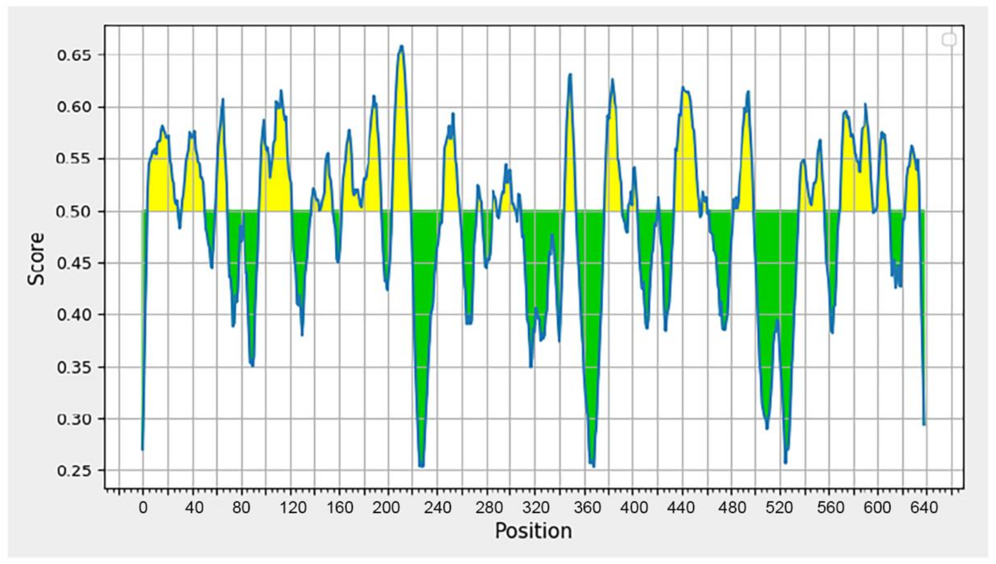 Vaccines 10 01734 g002