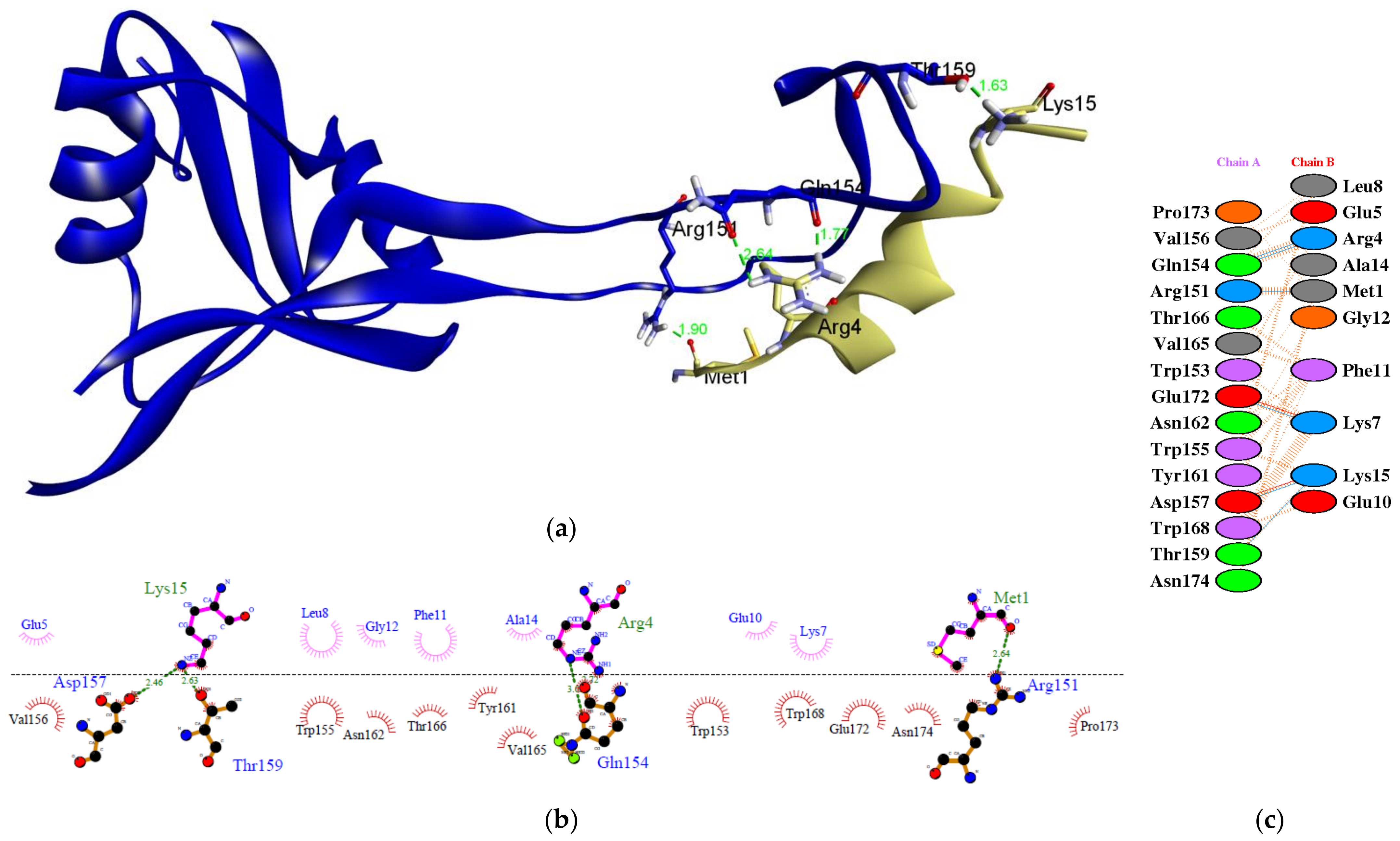 Vaccines 10 01734 g003