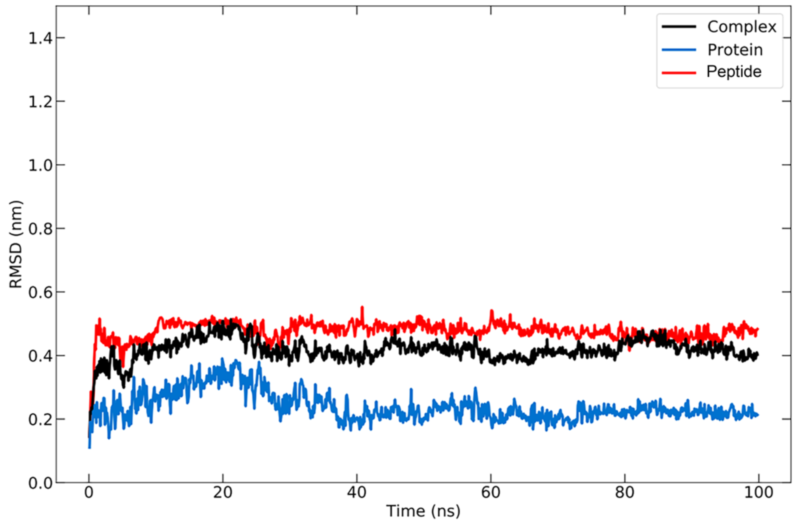 Vaccines 10 01734 g004
