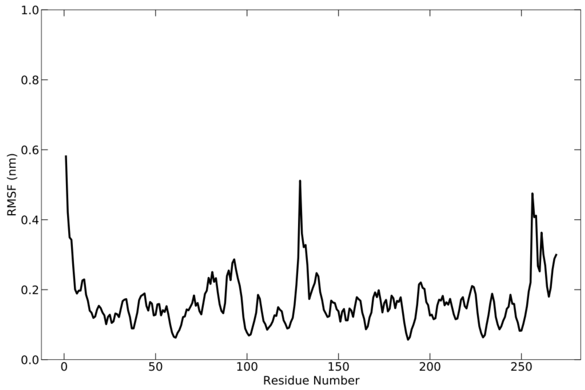 Vaccines 10 01734 g005