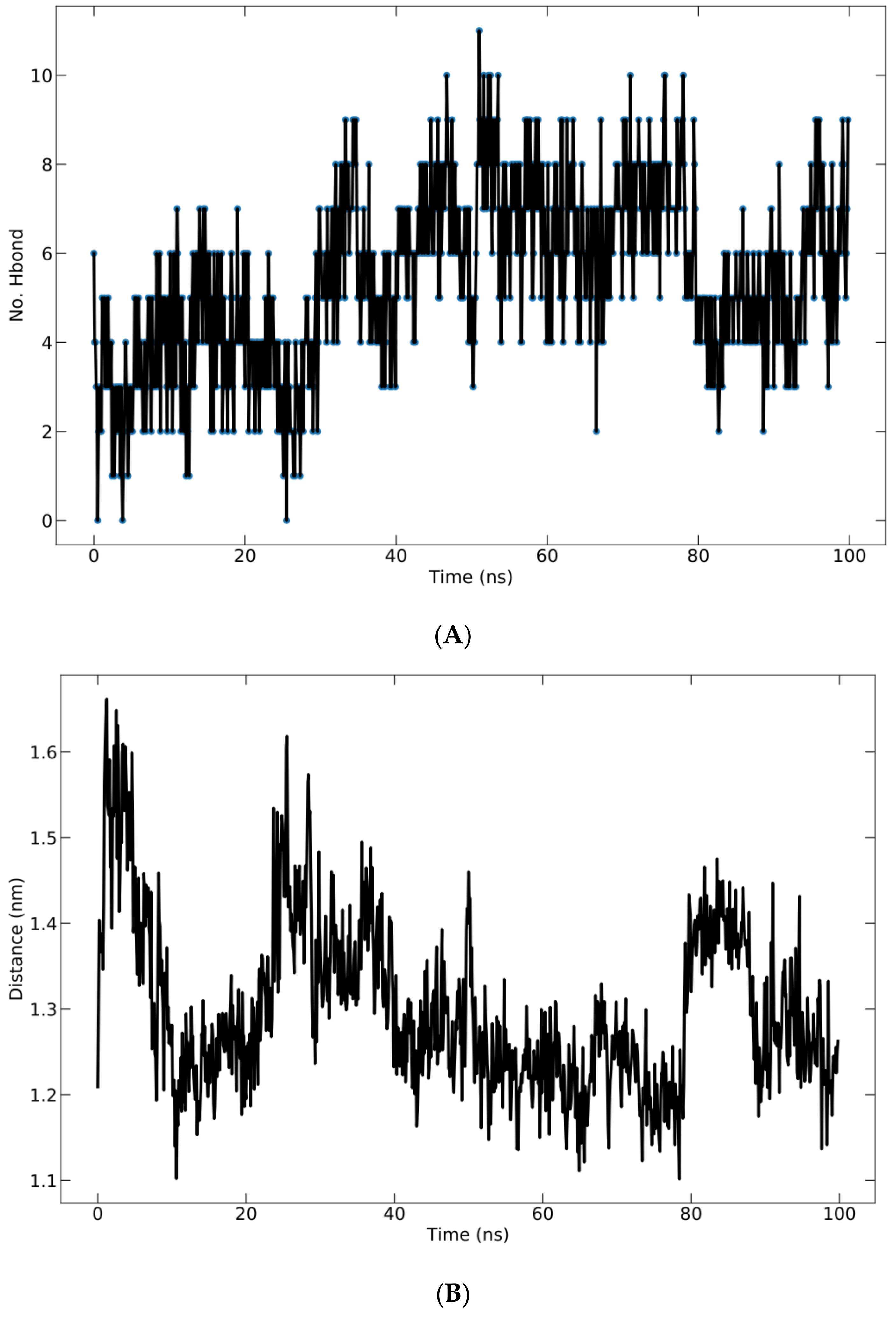 Vaccines 10 01734 g007