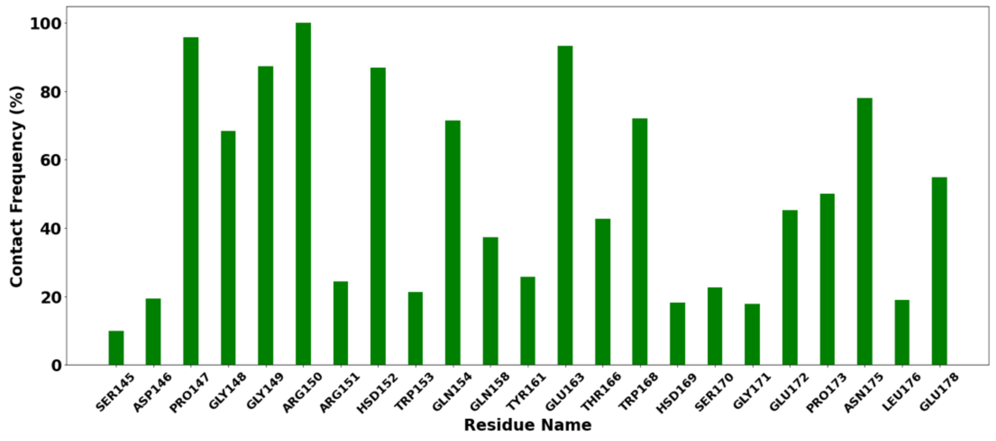 Vaccines 10 01734 g008
