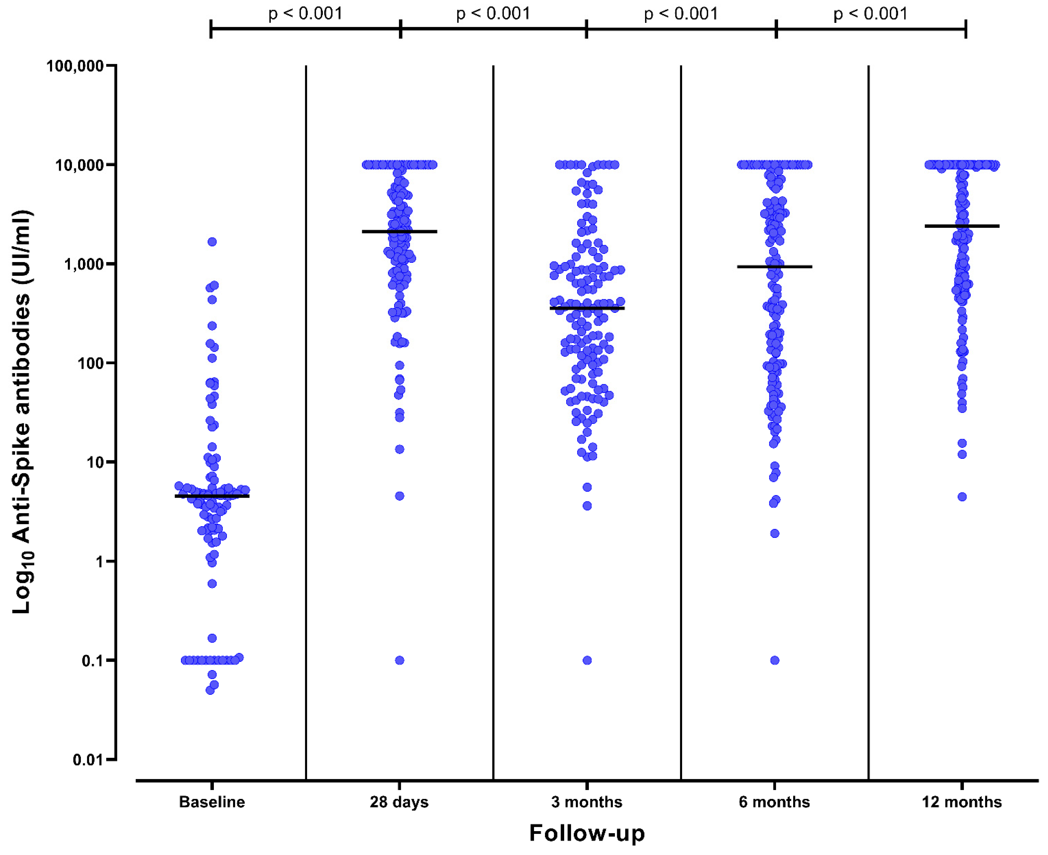 Vaccines 10 01738 g002