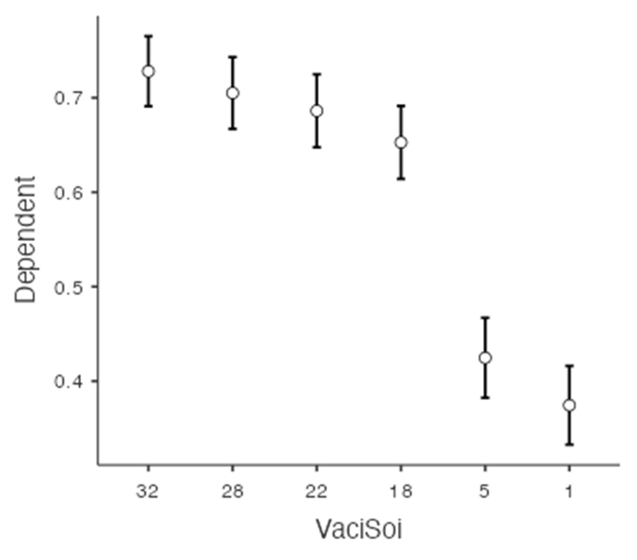 Vaccines 10 01742 g001