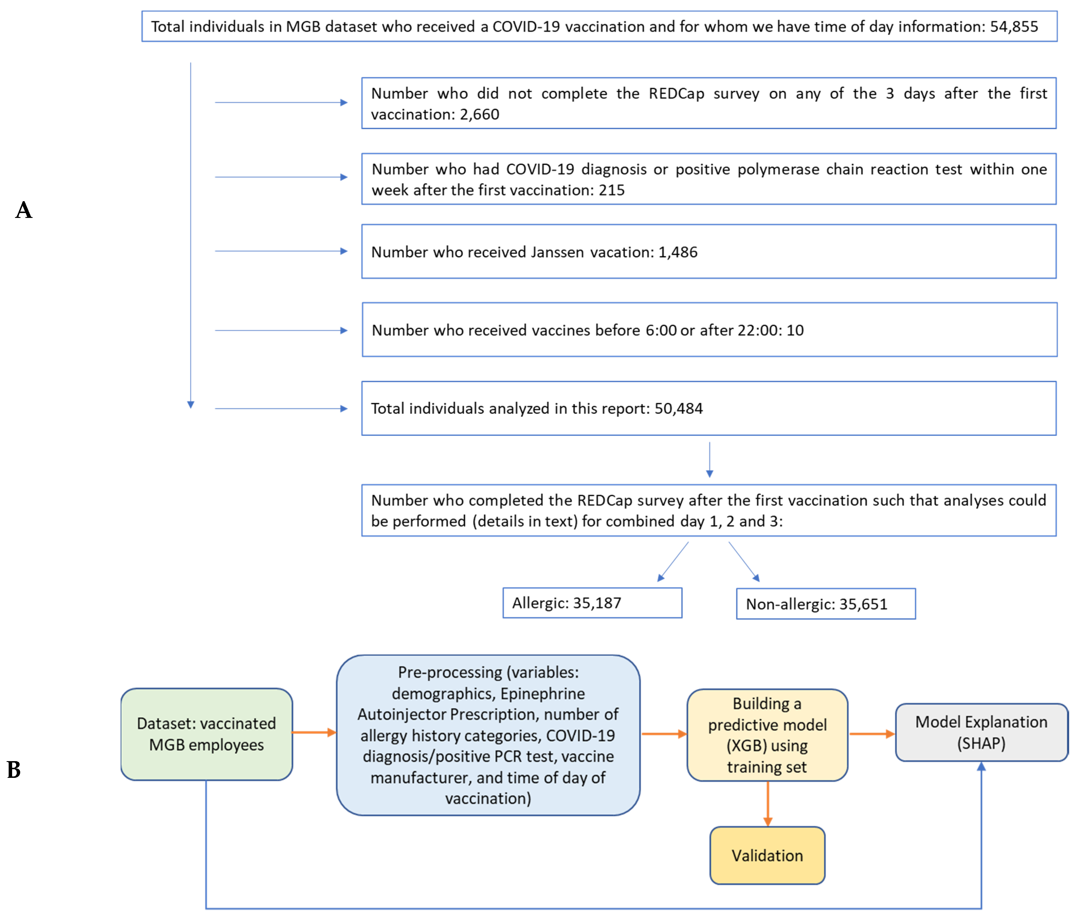 Vaccines 10 01747 g001