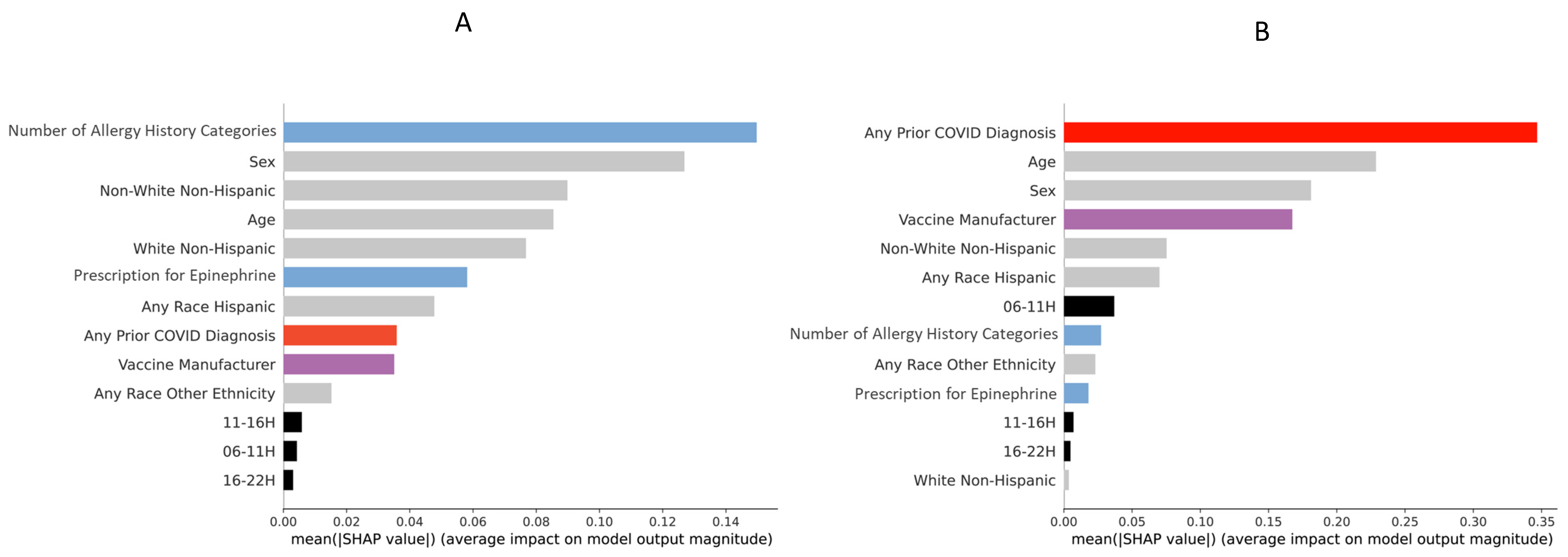 Vaccines 10 01747 g002