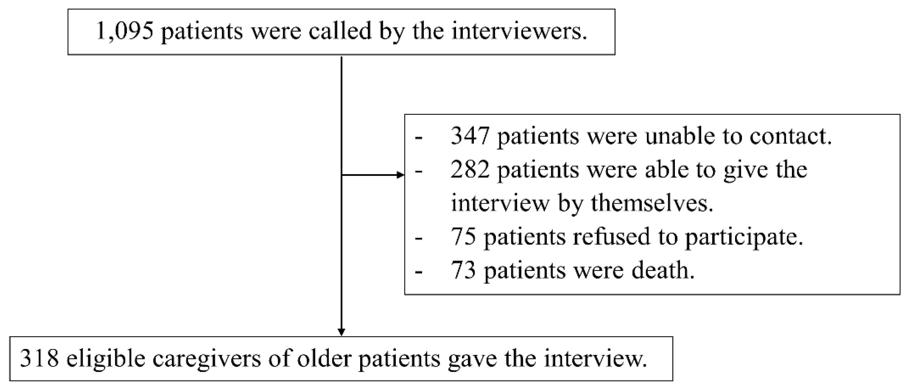 Vaccines 10 01748 g001