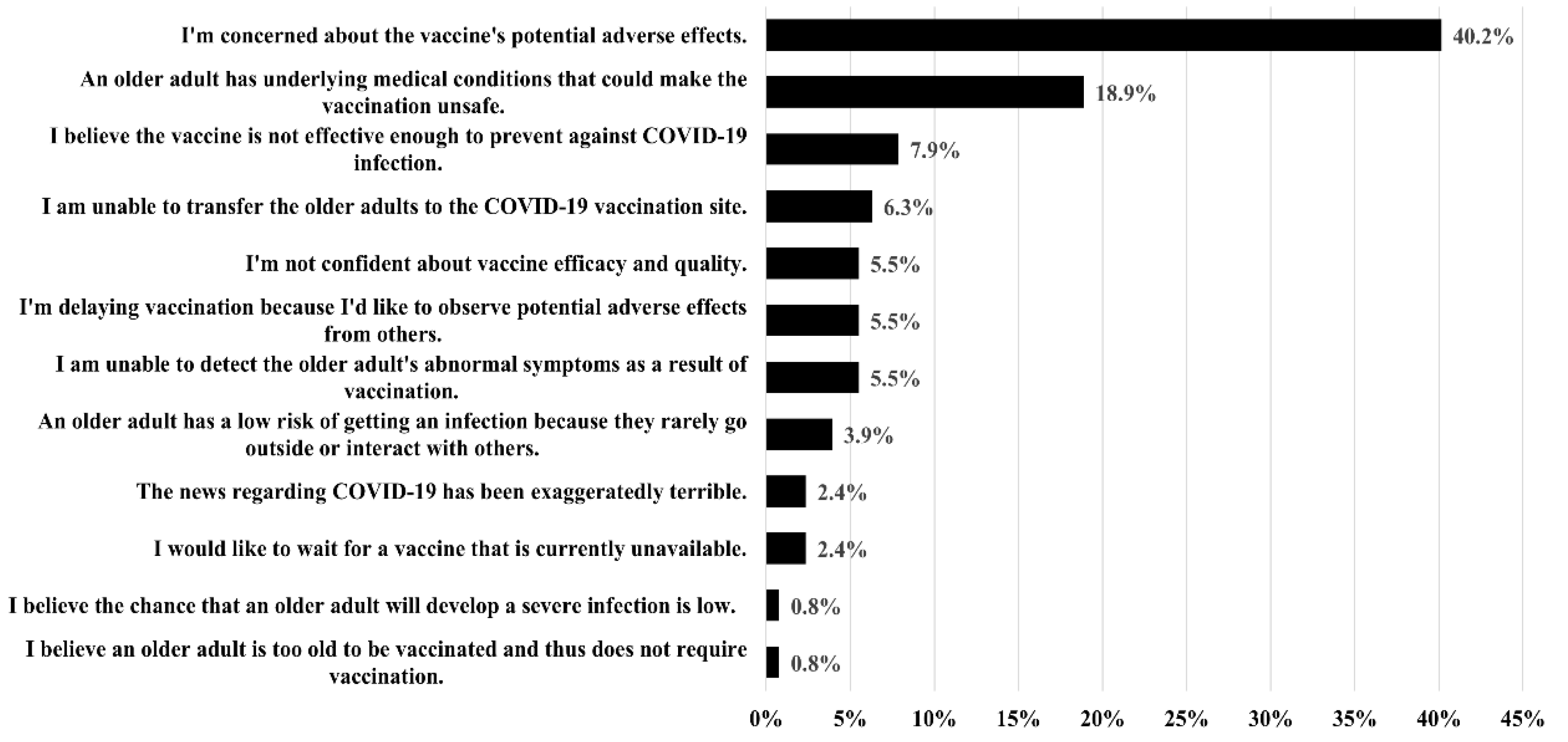 Vaccines 10 01748 g002