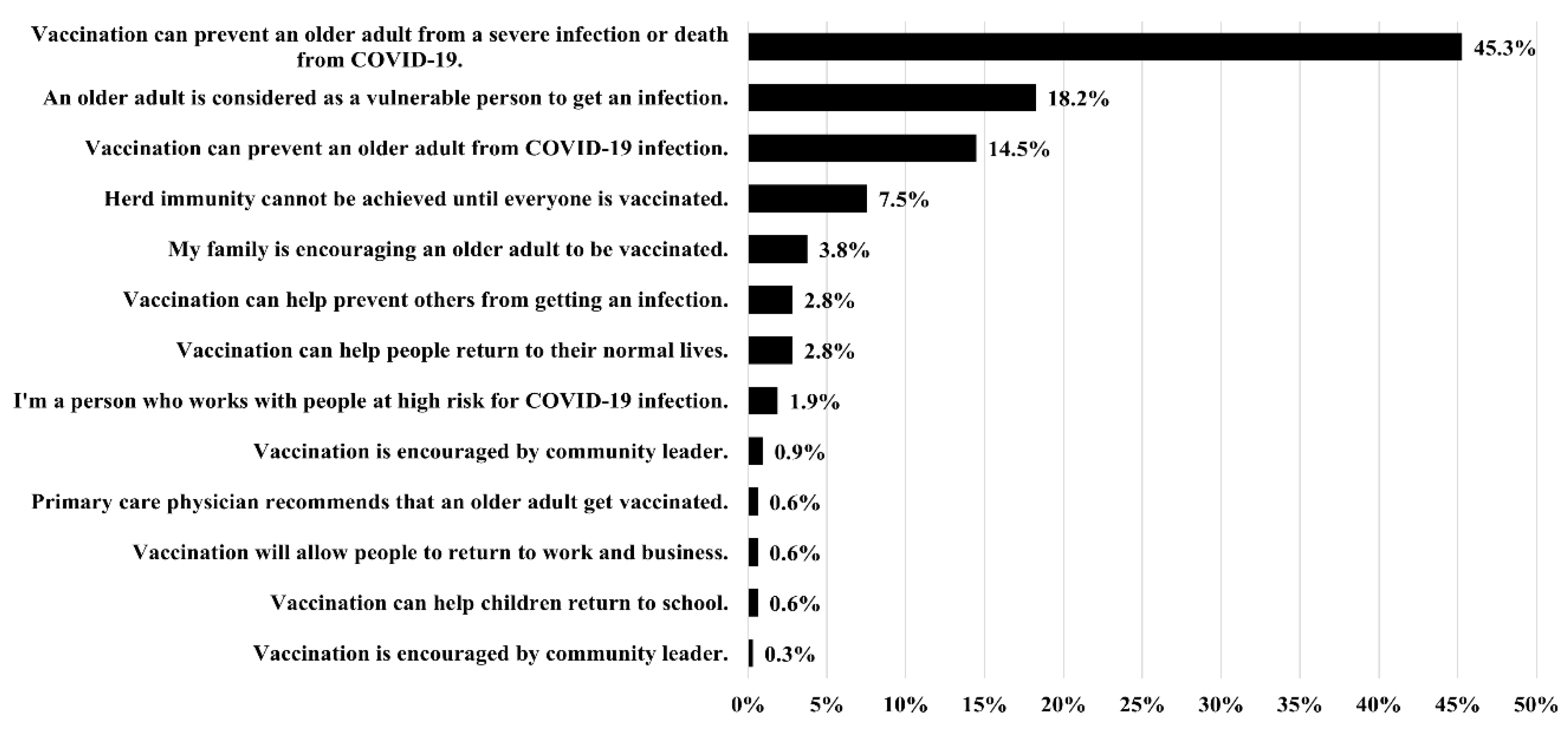 Vaccines 10 01748 g003