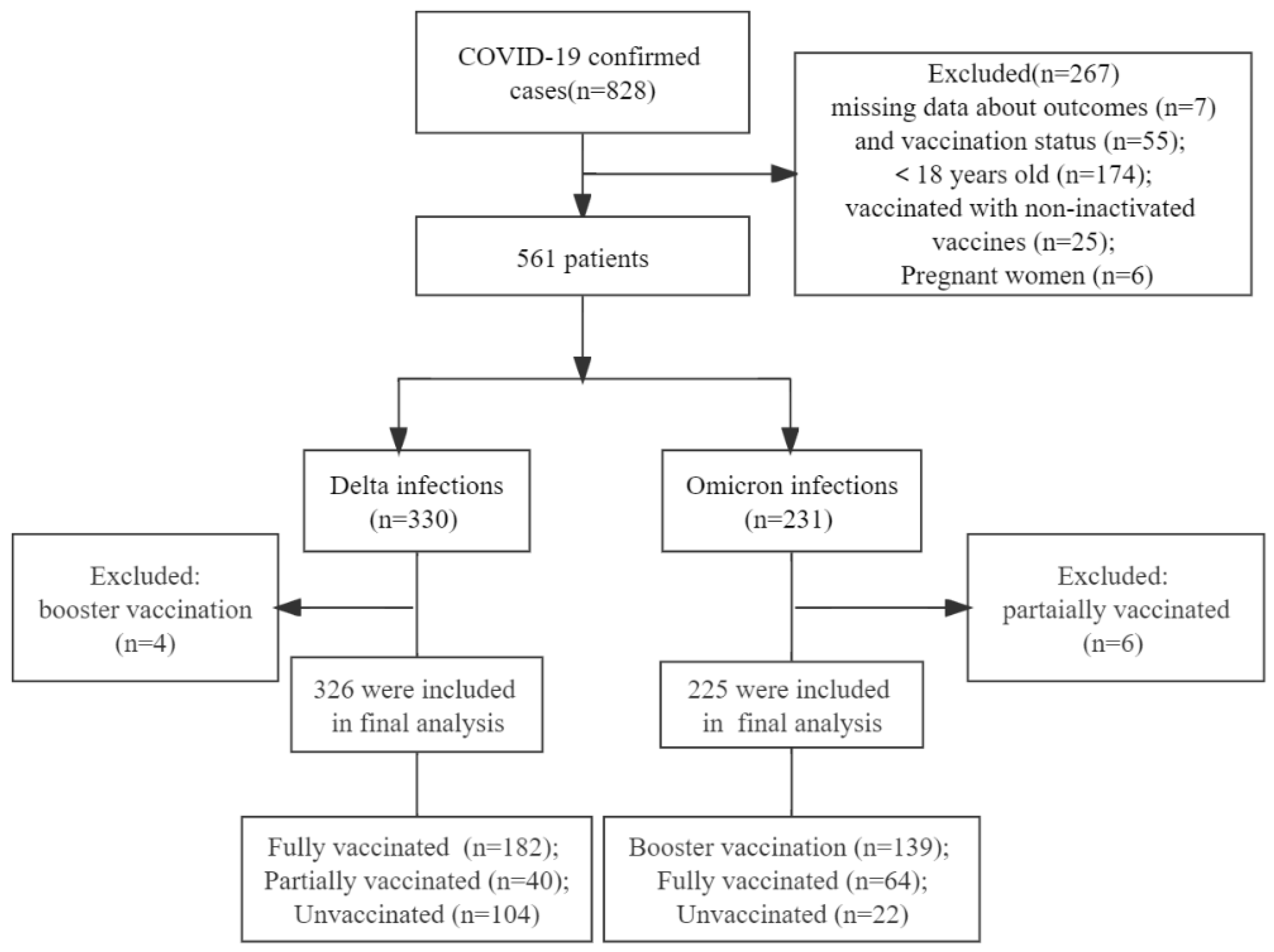 Vaccines 10 01753 g001