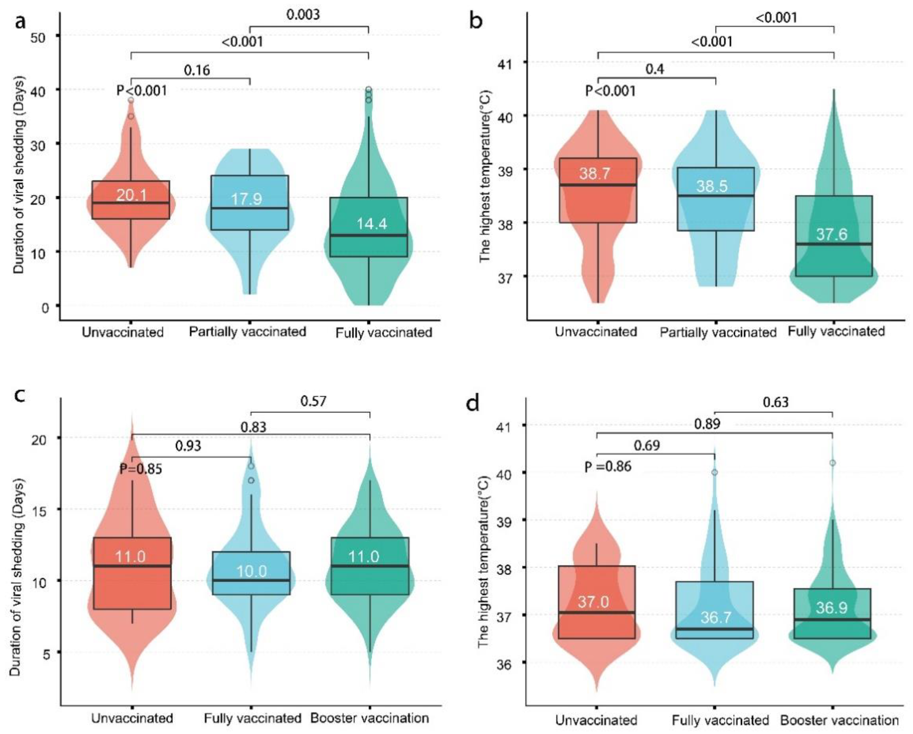 Vaccines 10 01753 g002