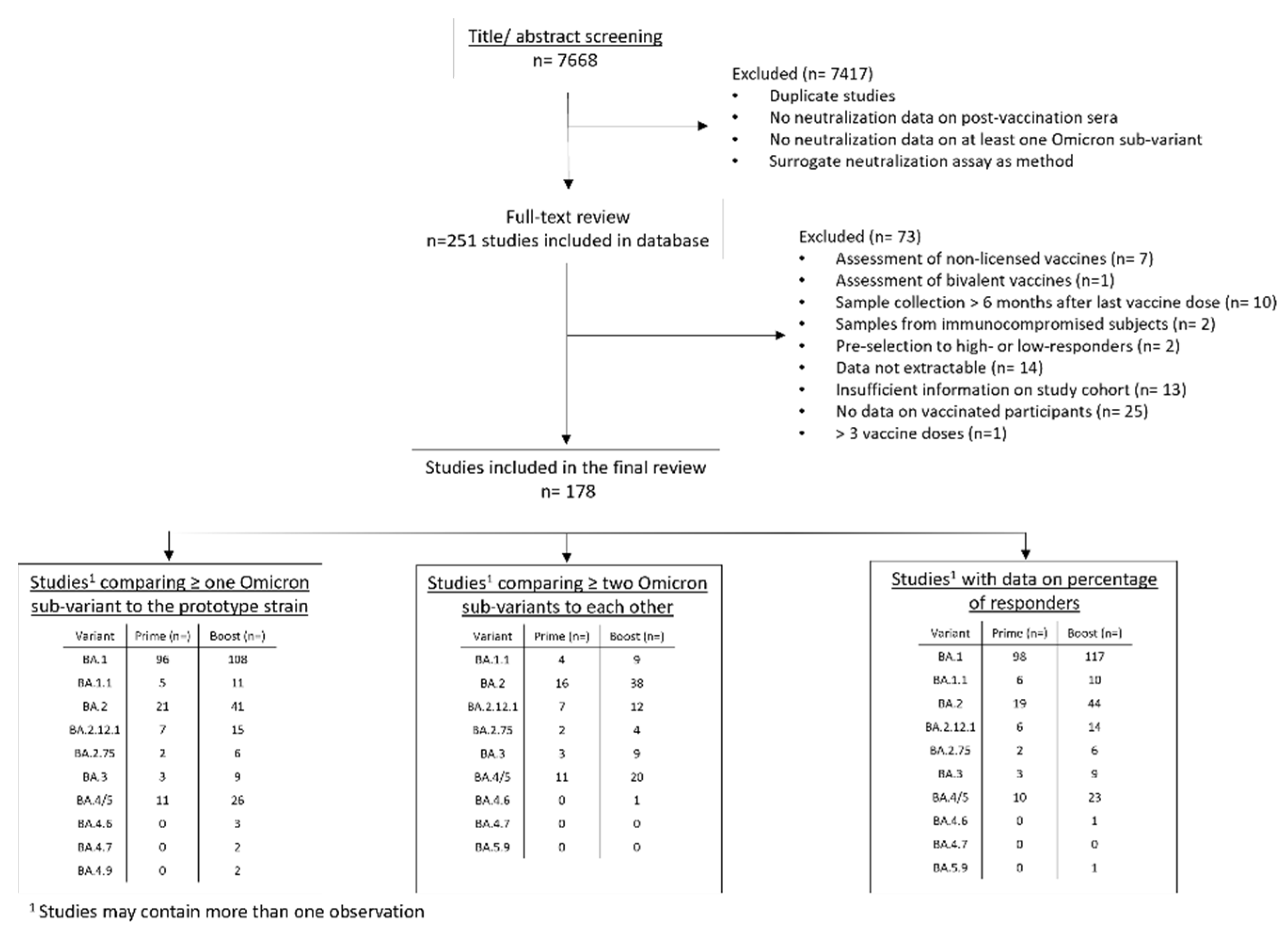 Vaccines 10 01757 g001
