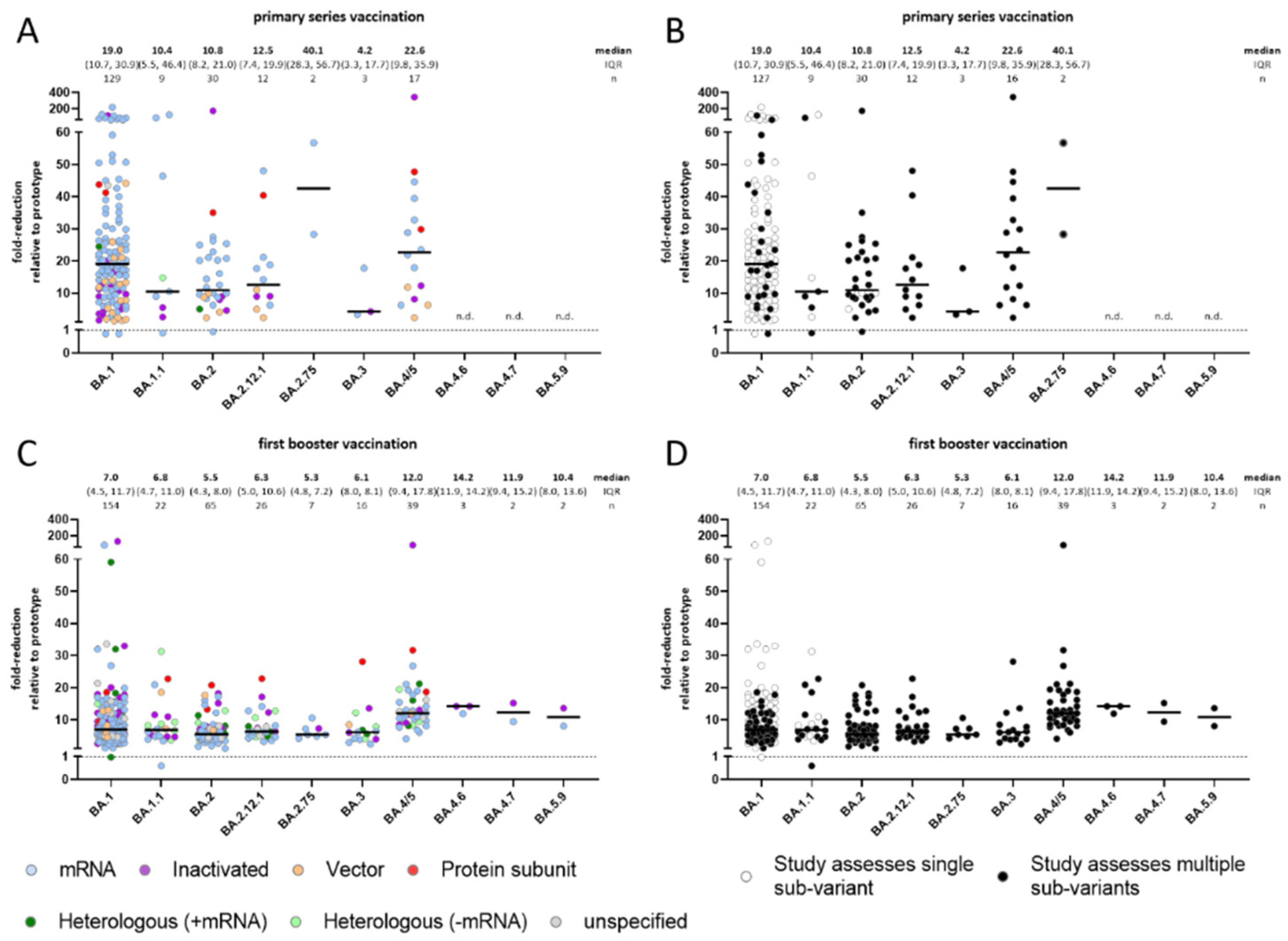 Vaccines 10 01757 g002
